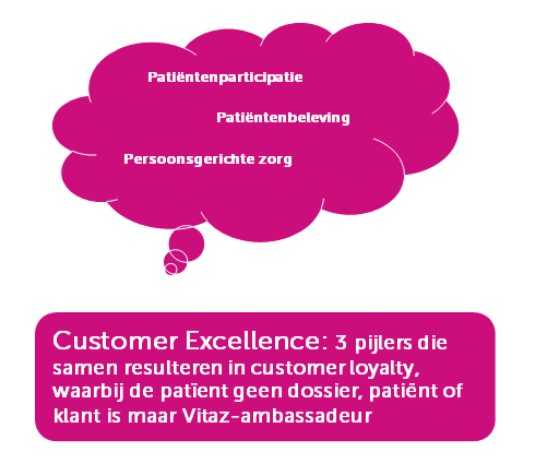 Customer excellence binnen Vitaz